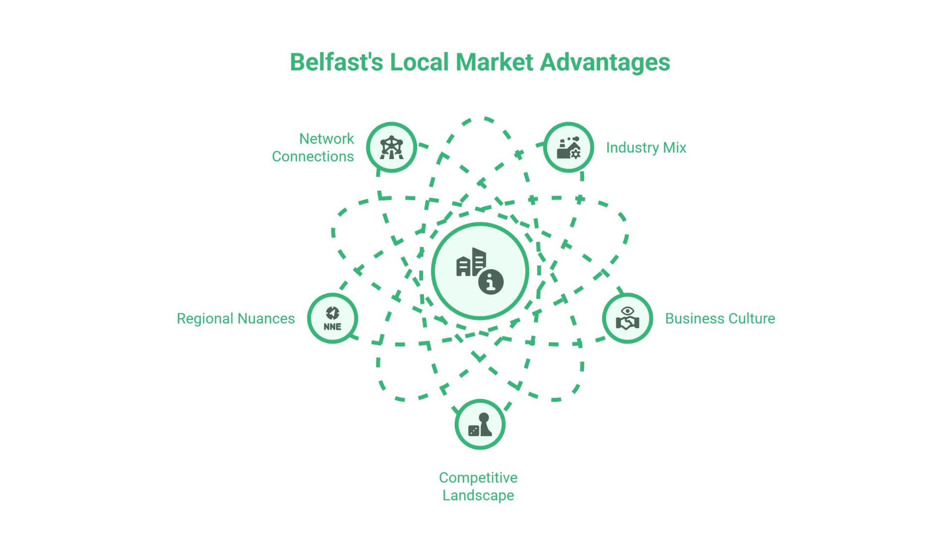 Digital Marketing Agency Belfast