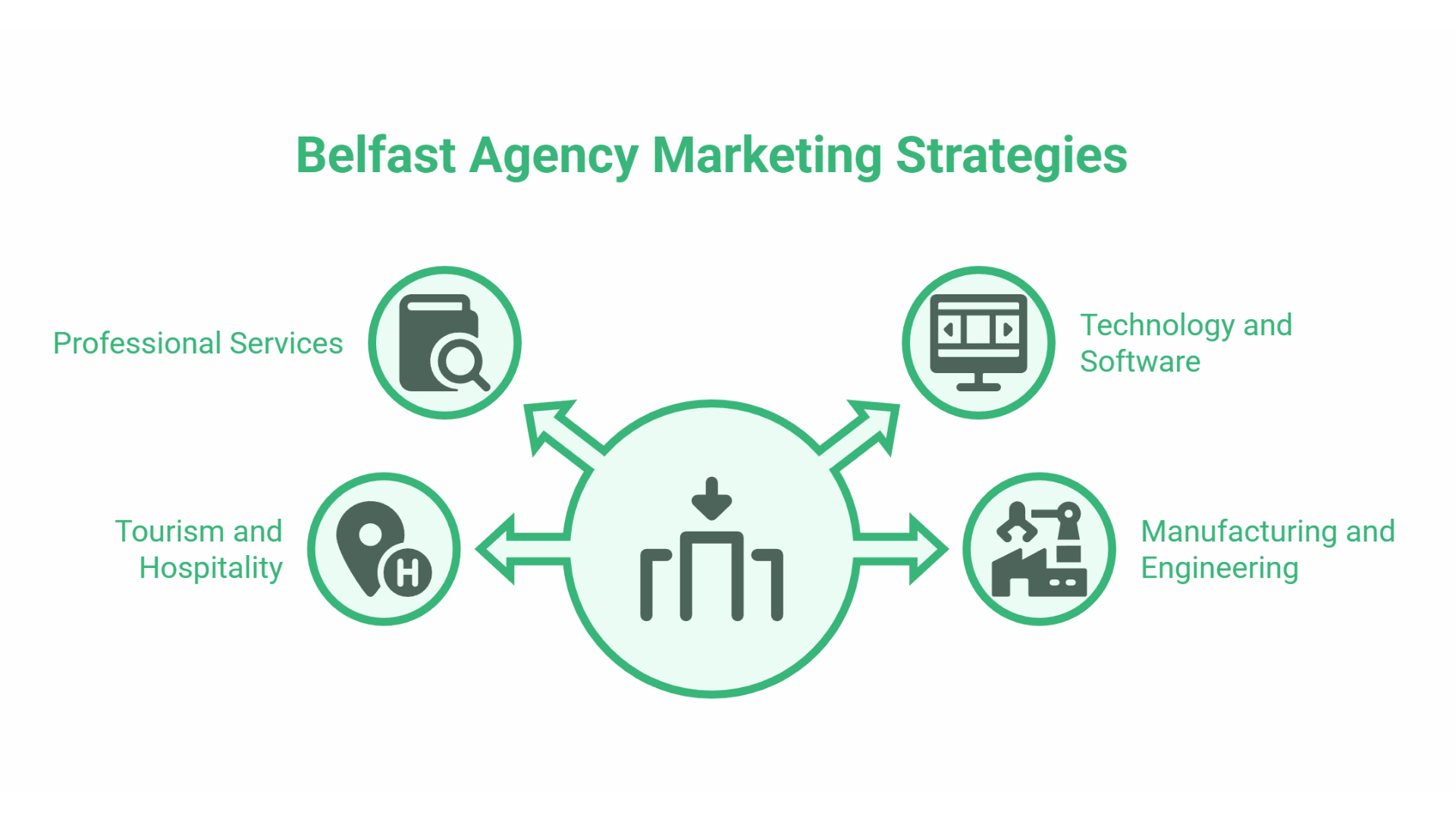 Digital Marketing Agency Belfast