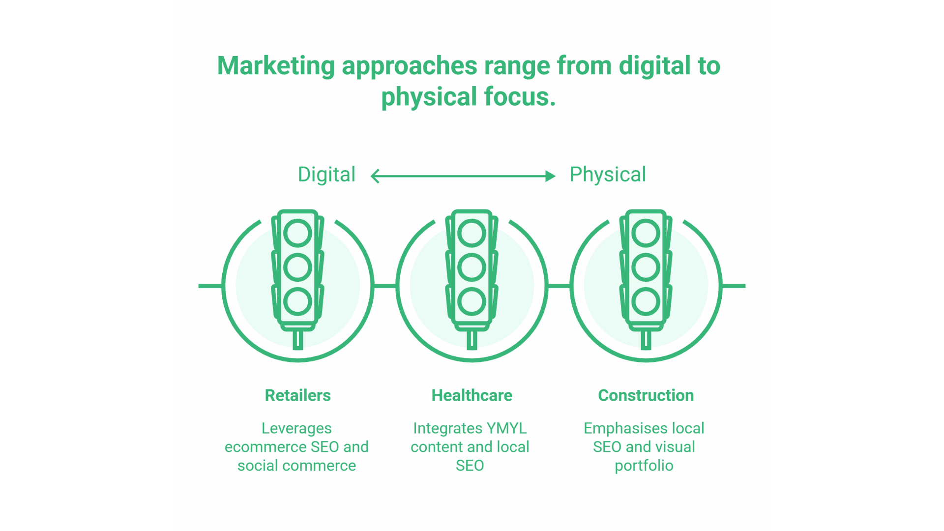 Digital Marketing Agency Belfast