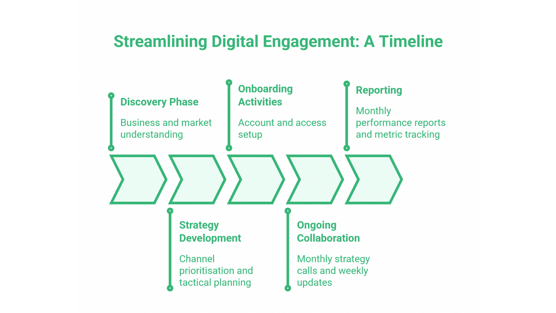 Digital Marketing Agency Belfast