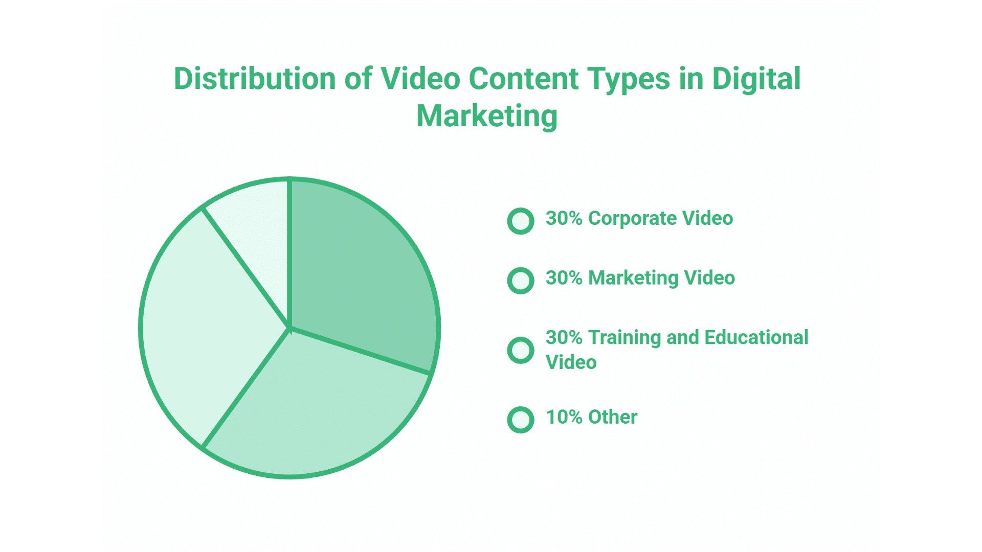 Digital Marketing Agency Belfast