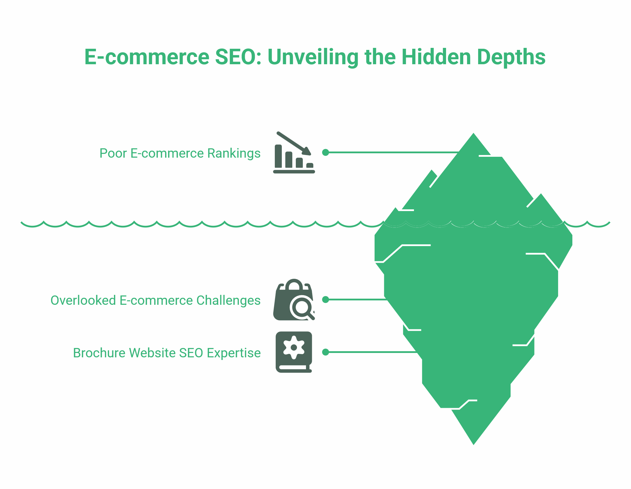 
E-commerce SEO Agency

