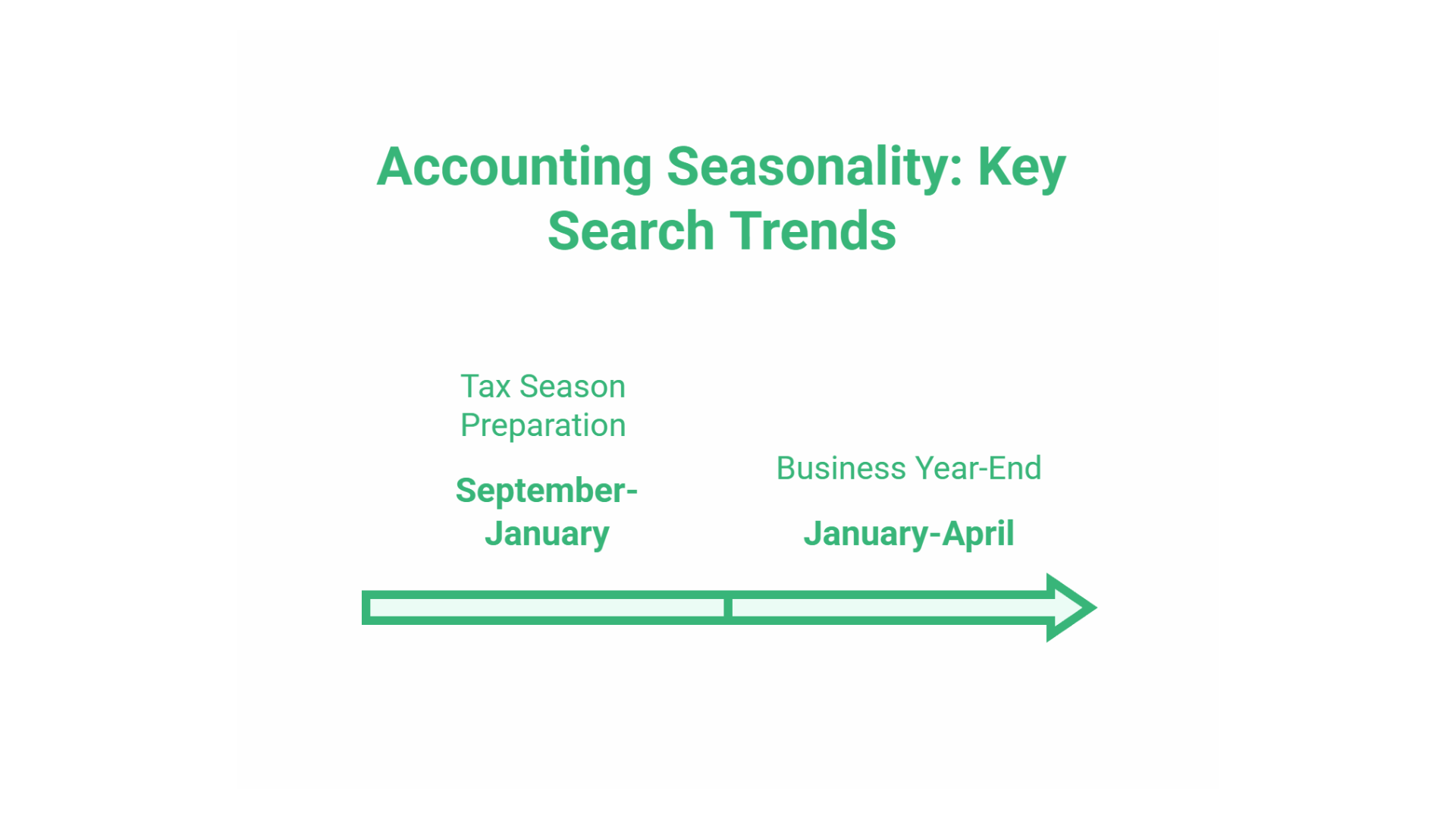 Easy SEO for Accountants