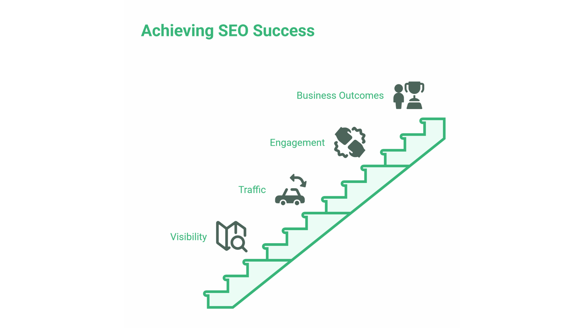 Easy SEO for Accountants