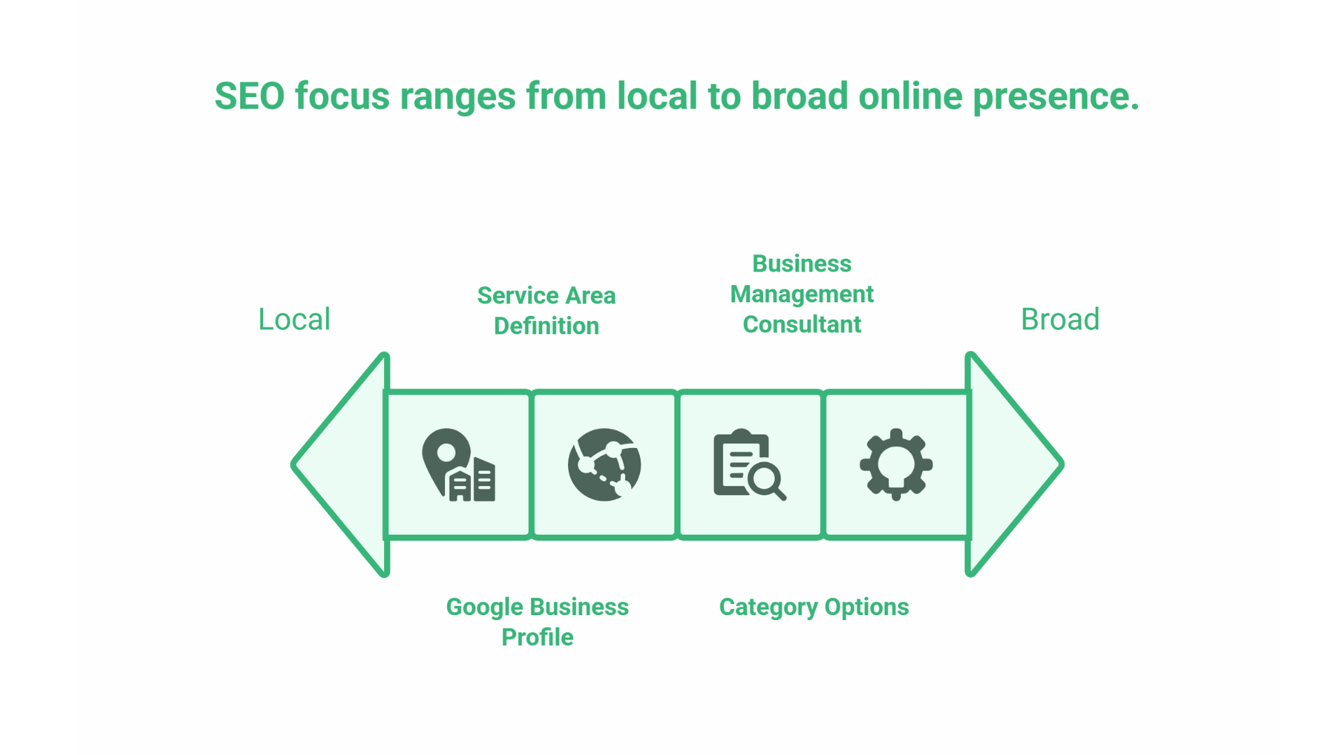 Easy SEO for Accountants