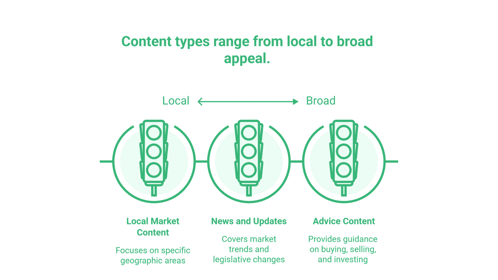 Easy SEO for Estate Agents