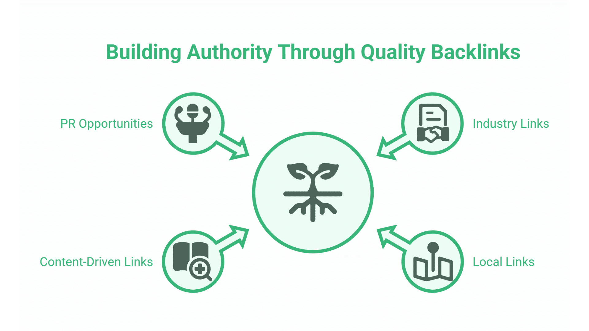 Easy SEO for Estate Agents