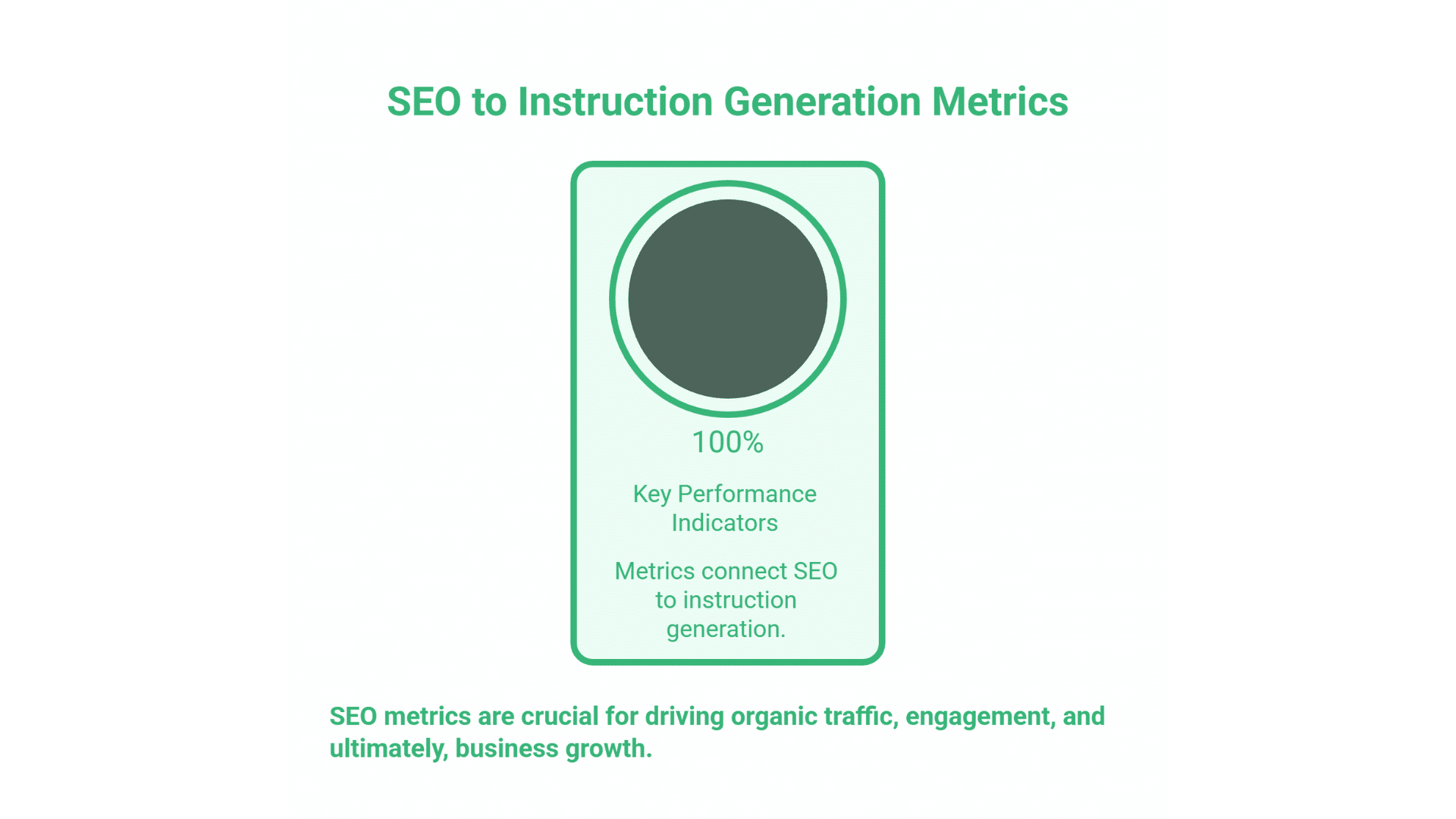 Easy SEO for Estate Agents