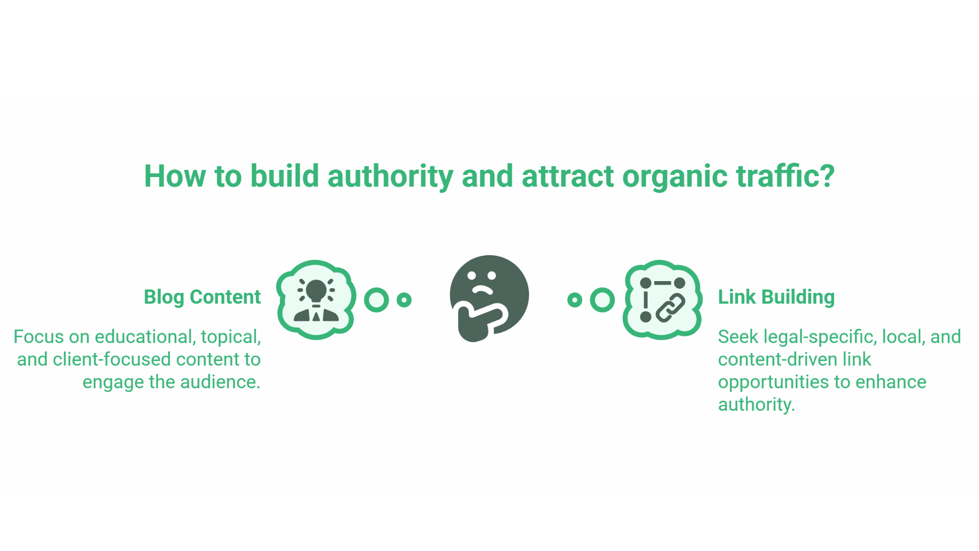 Easy SEO for Solicitors