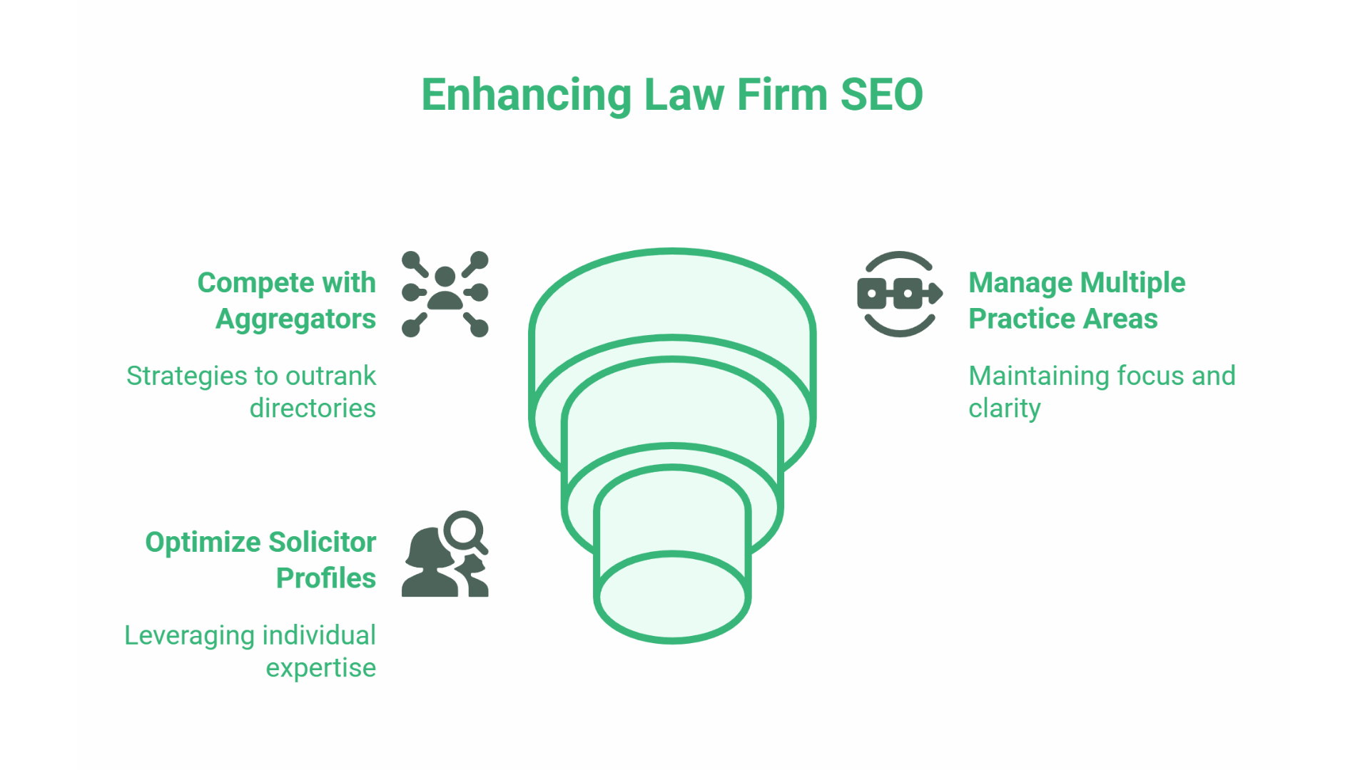 Easy SEO for Solicitors