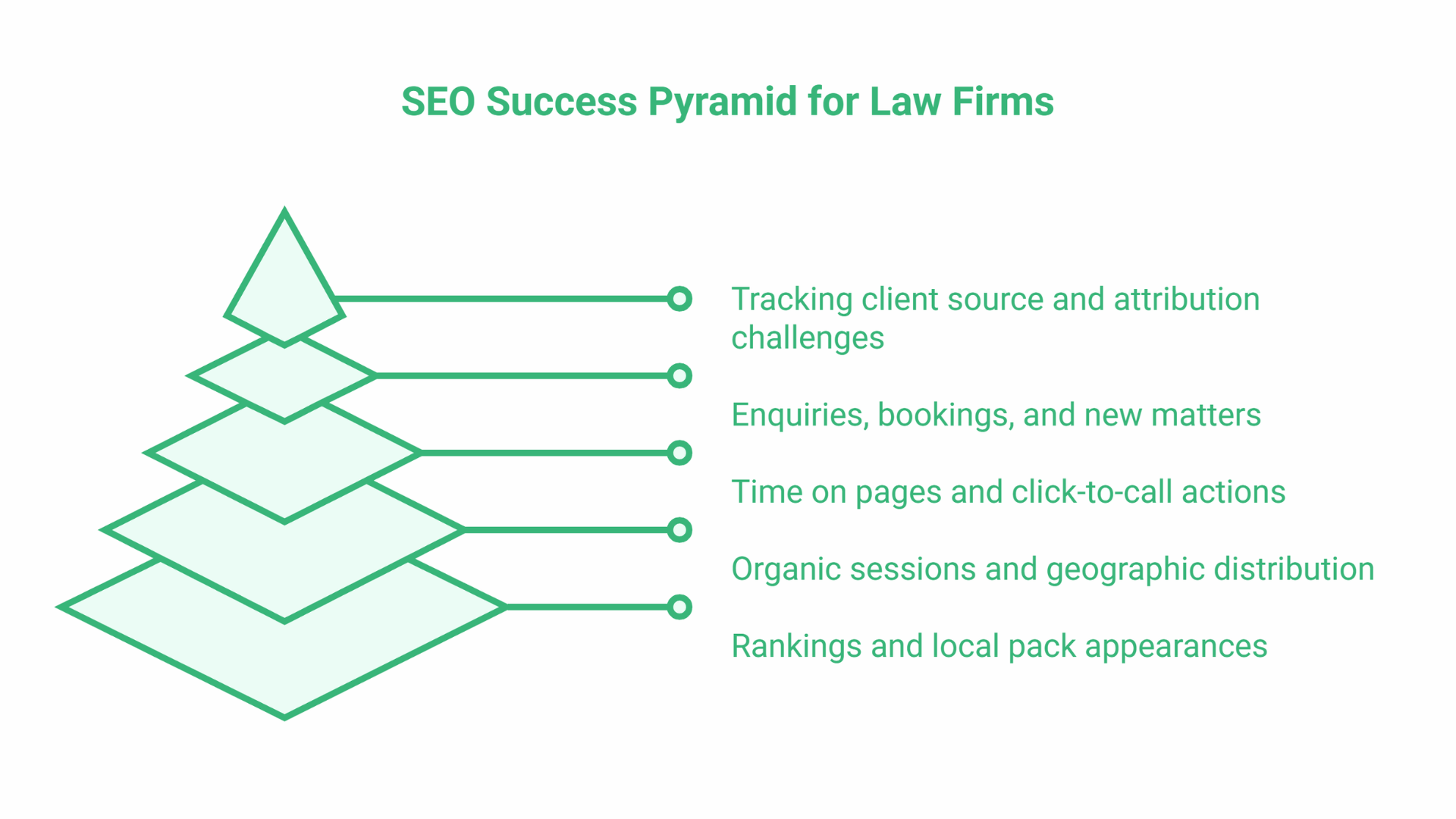 Easy SEO for Solicitors