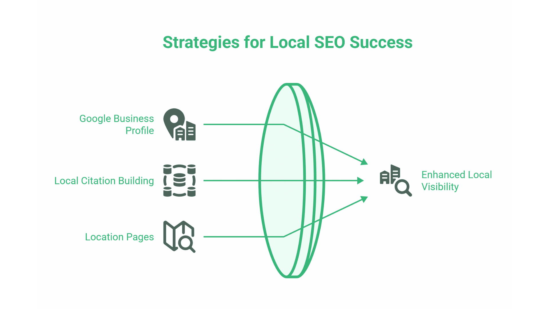 Easy SEO for Solicitors