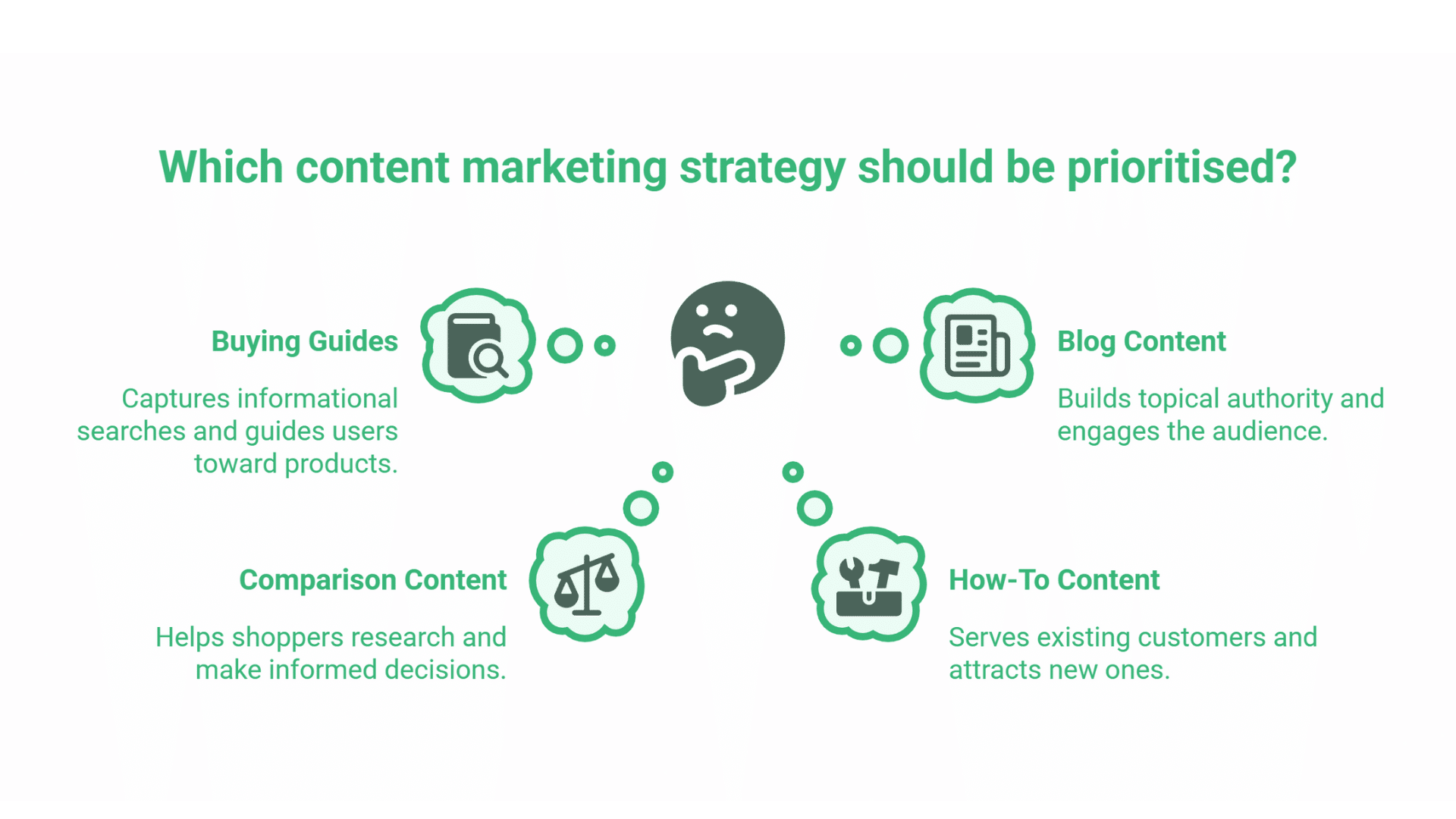 Ecommerce SEO Services