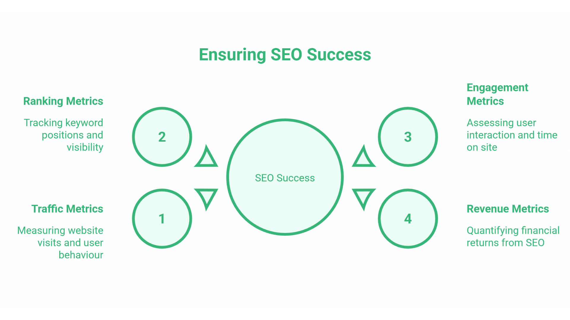 Ecommerce SEO Services