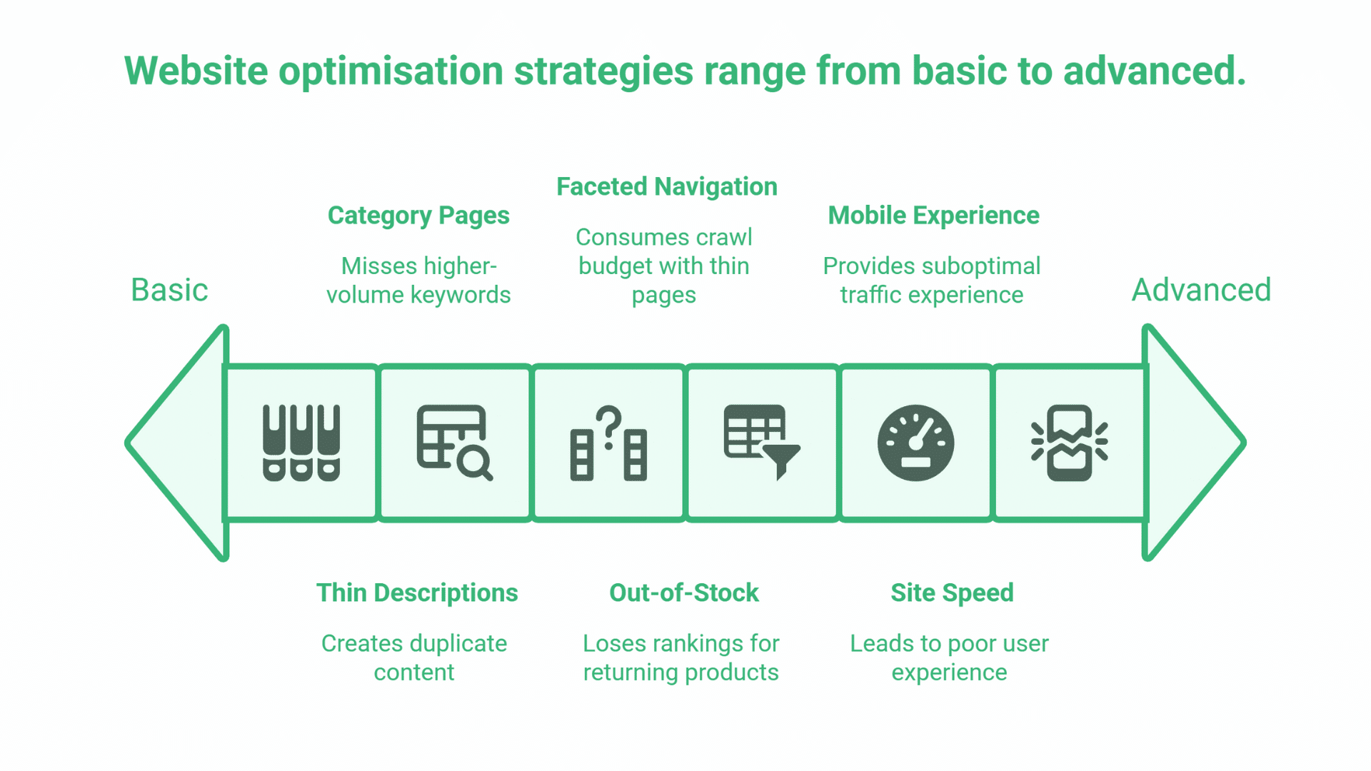 Ecommerce SEO Services