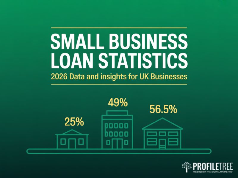 Hero image for small business loan statistics guide showing three building silhouettes with approval rate percentages and title text reading Small Business Loan Statistics 2026 Data and Insights for UK Businesses