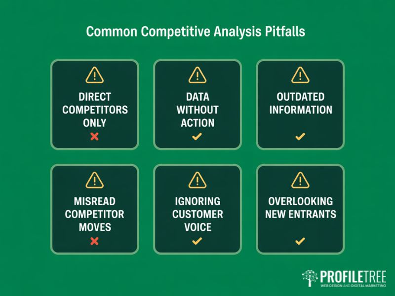 Flat vector grid showing six common competitive analysis pitfalls including focusing only on direct competitors and failing to act on findings