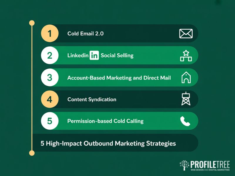 Flat vector showing five high-impact outbound marketing strategies for 2026 including cold email LinkedIn outreach account-based marketing content syndication and cold calling