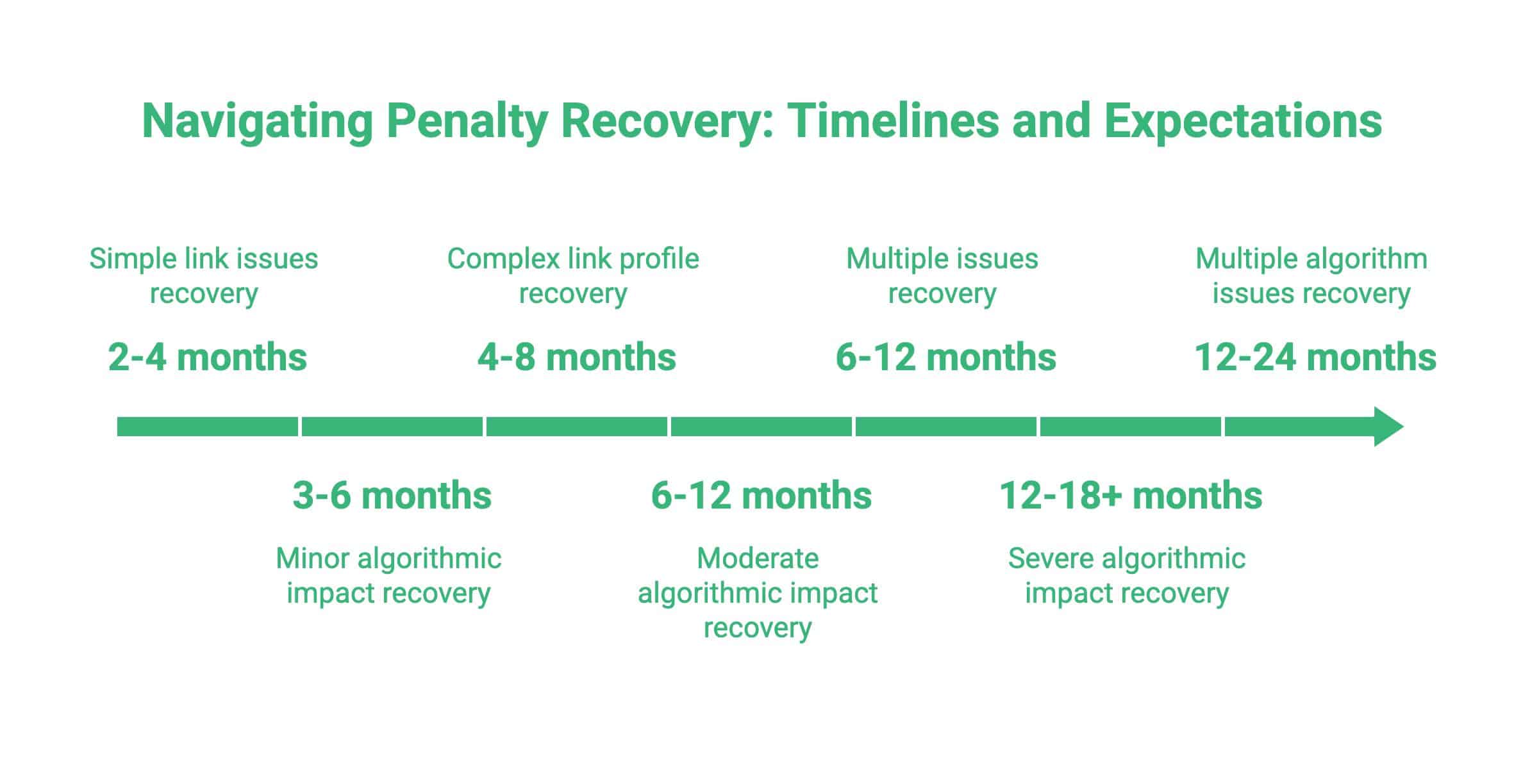 Google Penalty Recovery: Restoring Your Search Visibility After Penalties