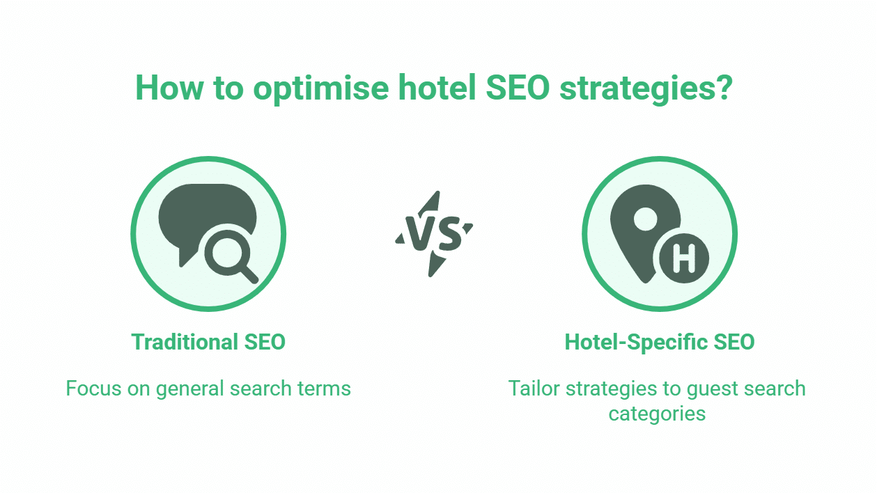 Infographic titled “How to optimise hotel SEO strategies?” compares Traditional SEO and Hotel-Specific SEO, highlighting how hospitality SEO tailors tactics for guest searches. Icons illustrate the differences in hotel marketing SEO approaches.