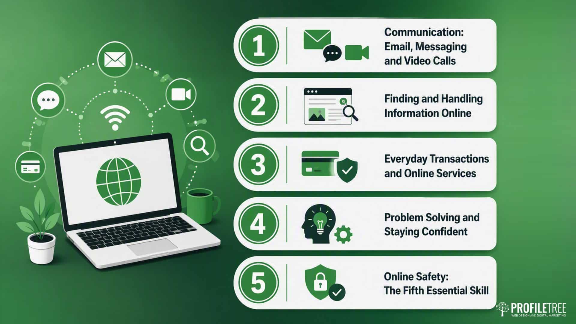 An infographic with a laptop and icons lists five digital skills—communication, finding info, online transactions, problem-solving, and online safety.