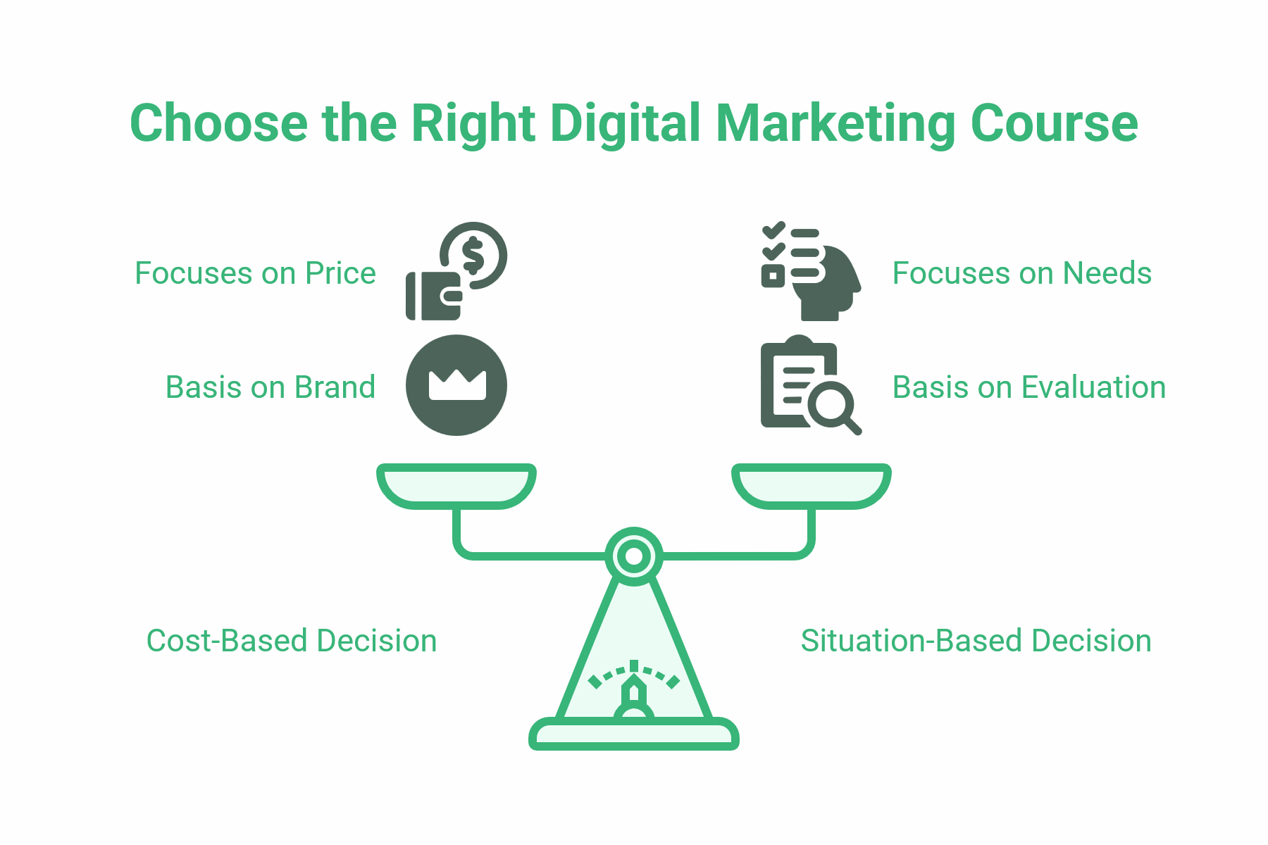 Learn Online Marketing