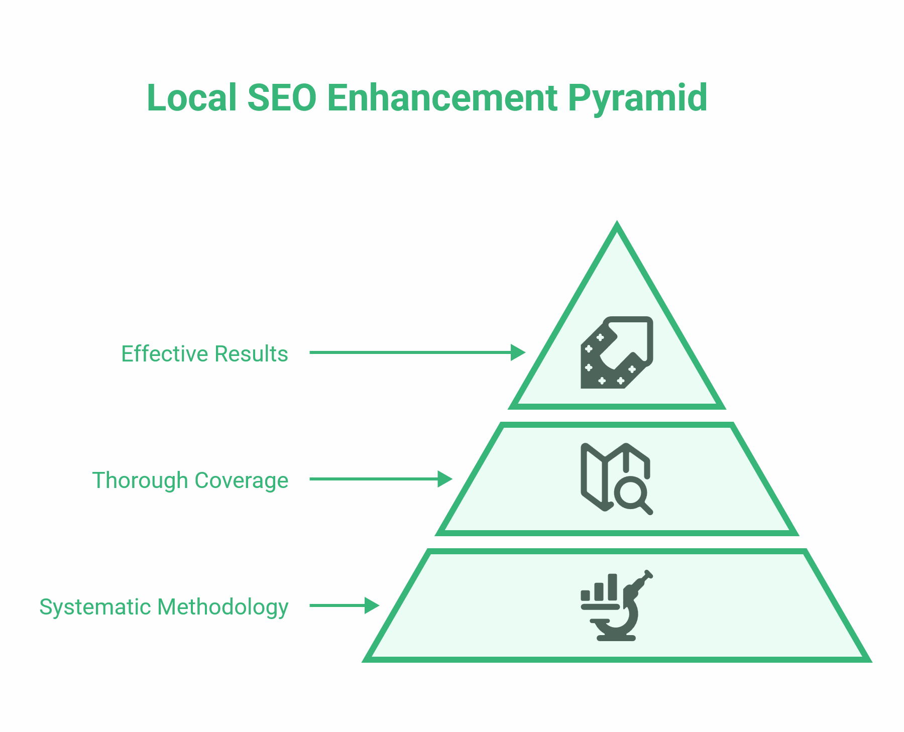 Local SEO Agency