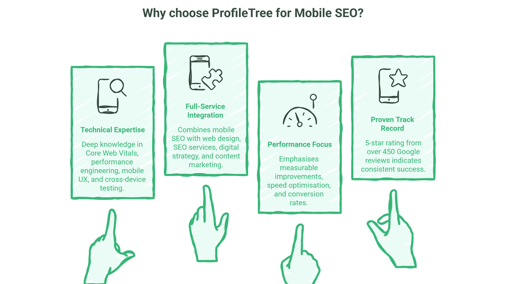 Infographic titled Why choose ProfileTree for mobile SEO services? shows four boxes with icons and text: Technical Expertise, Full-Service Integration, Performance Focus, and Proven Track Record, each highlighting key service benefits.