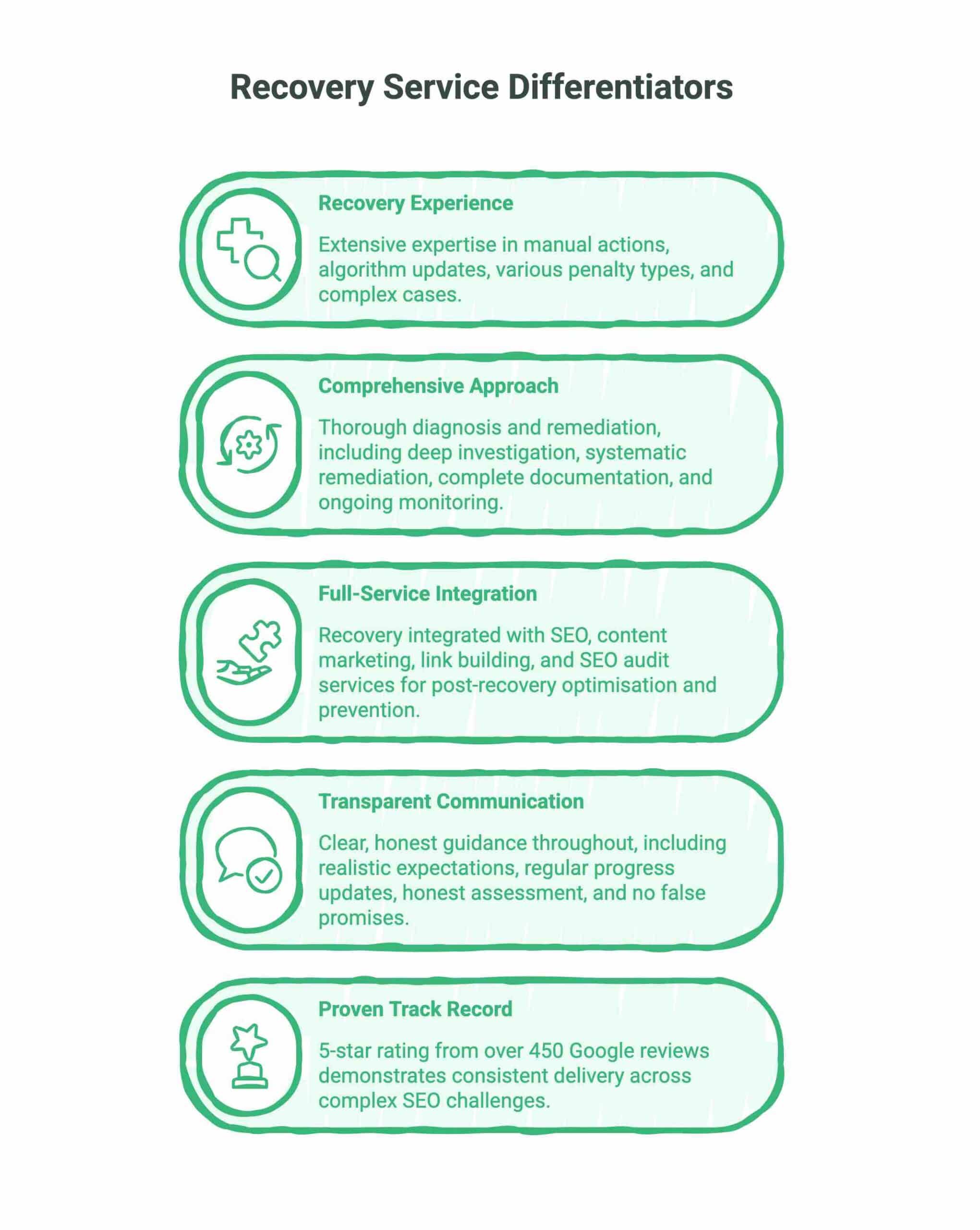 Google Penalty Recovery: Restoring Your Search Visibility After Penalties