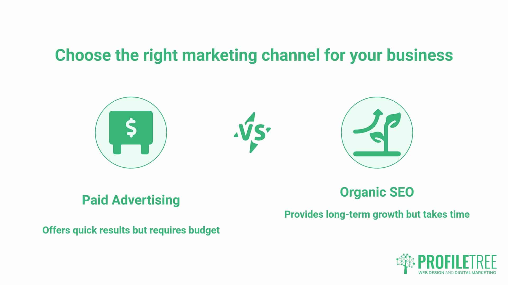 Paid Advertising vs Organic SEO, Common Pitfalls