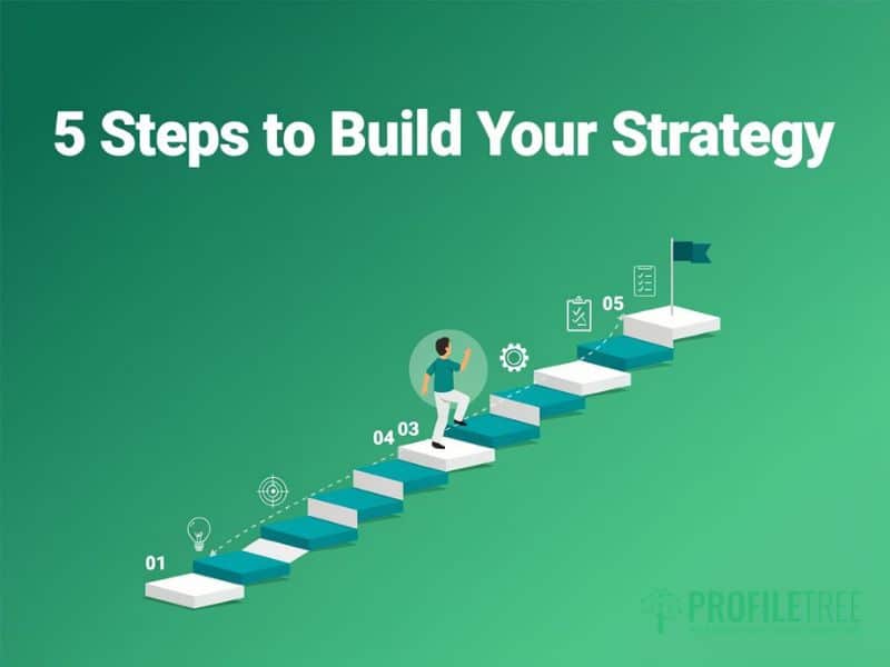 SEO Strategy