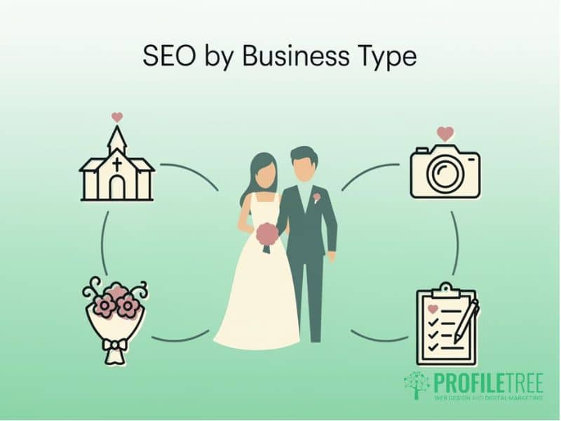 Wedding SEO
