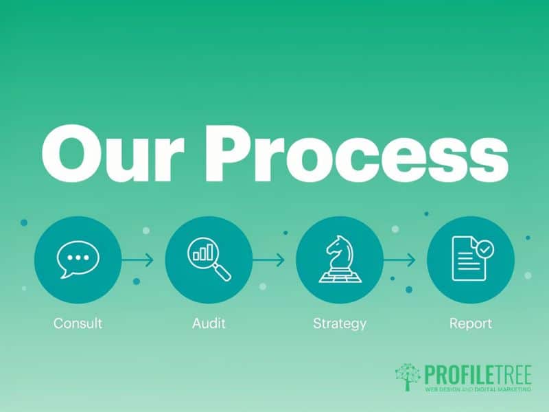 SEO Agency Ireland