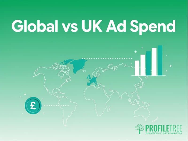 Social Media Ads Statistics