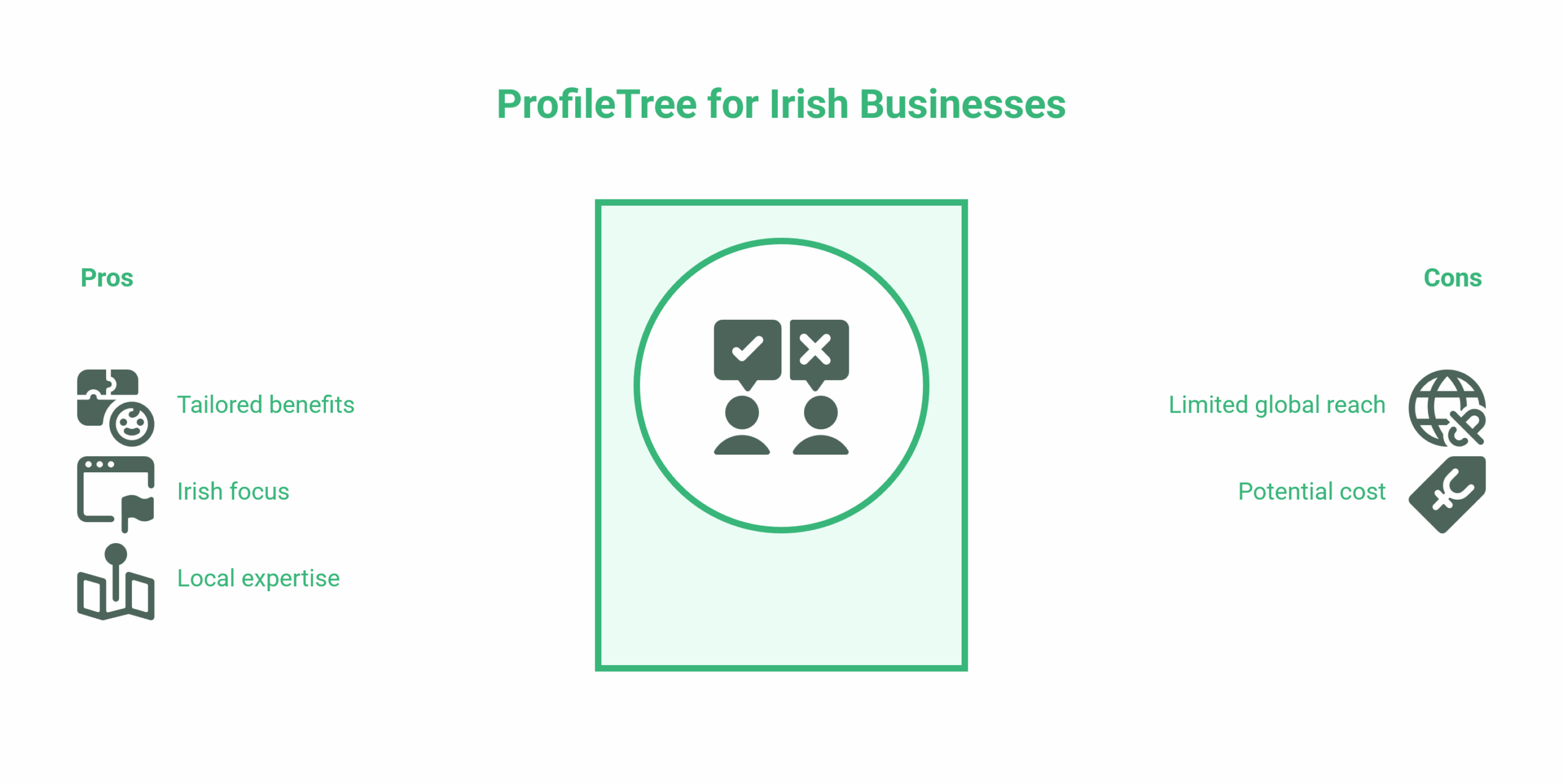 SEO Agency Ireland