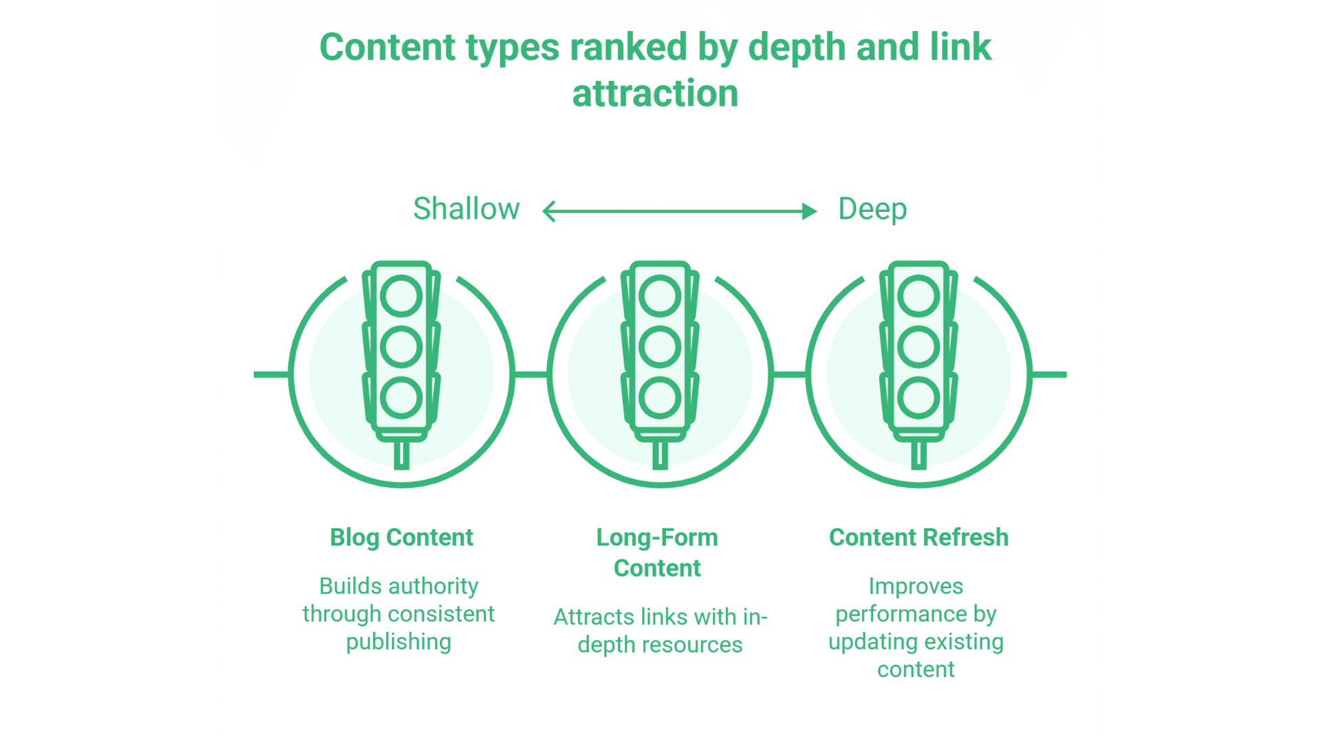 SEO Agency Northern Ireland