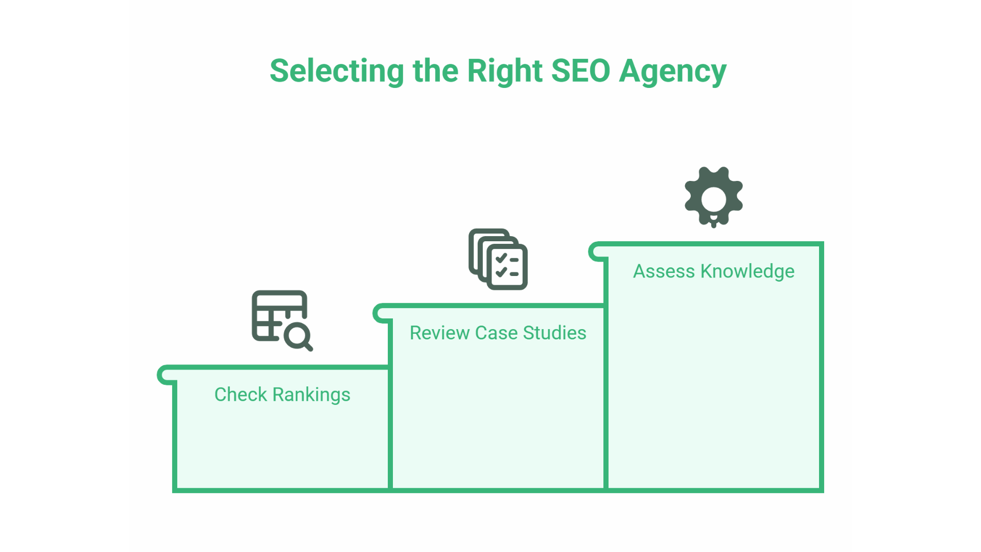 SEO Agency Northern Ireland