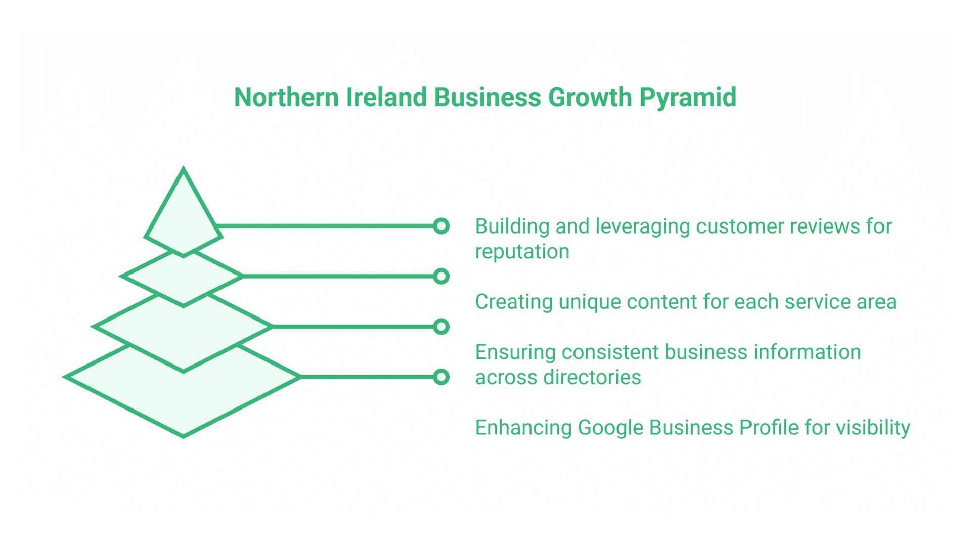 SEO Agency Northern Ireland