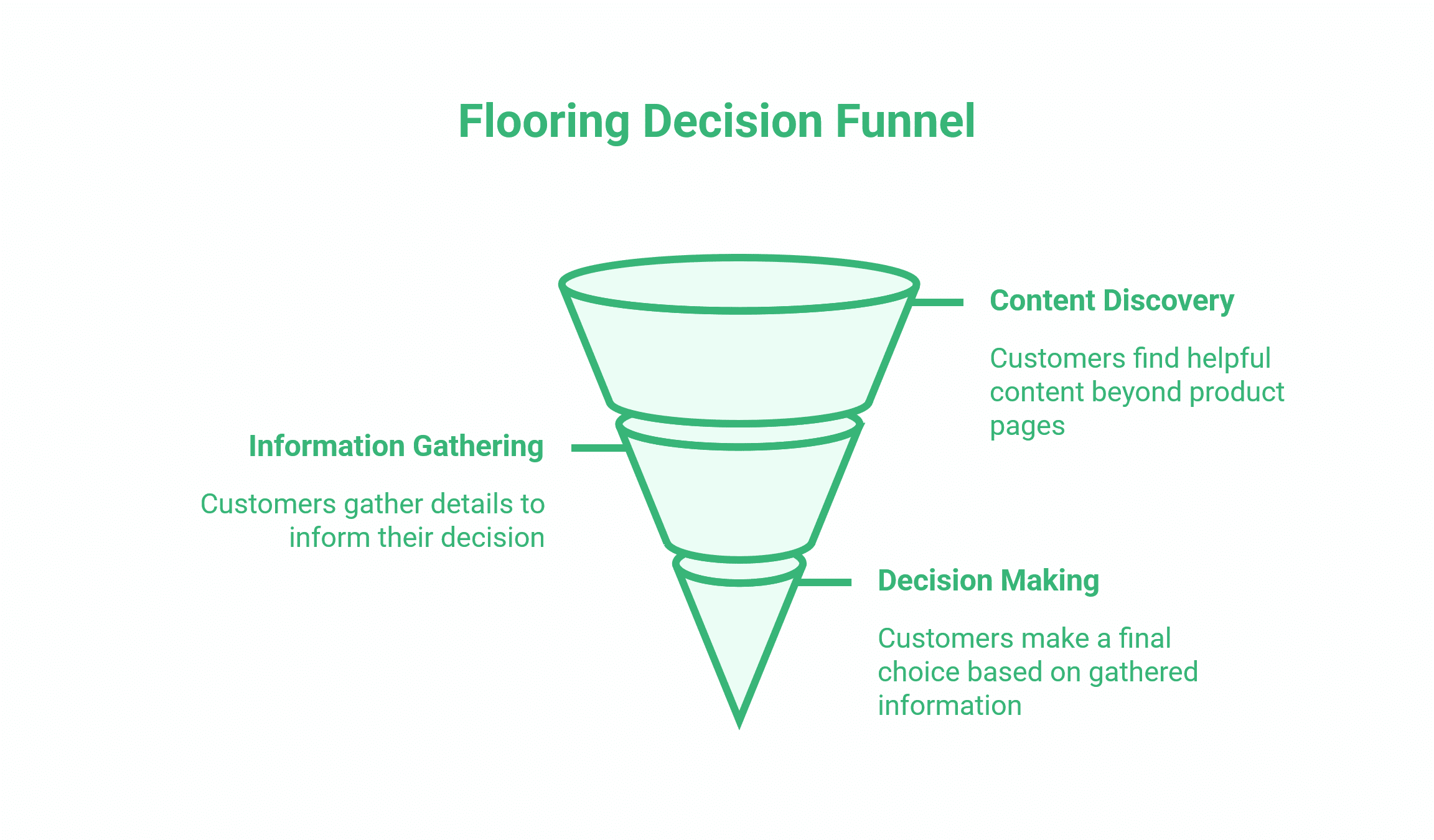 SEO for Carpet and Flooring Companies