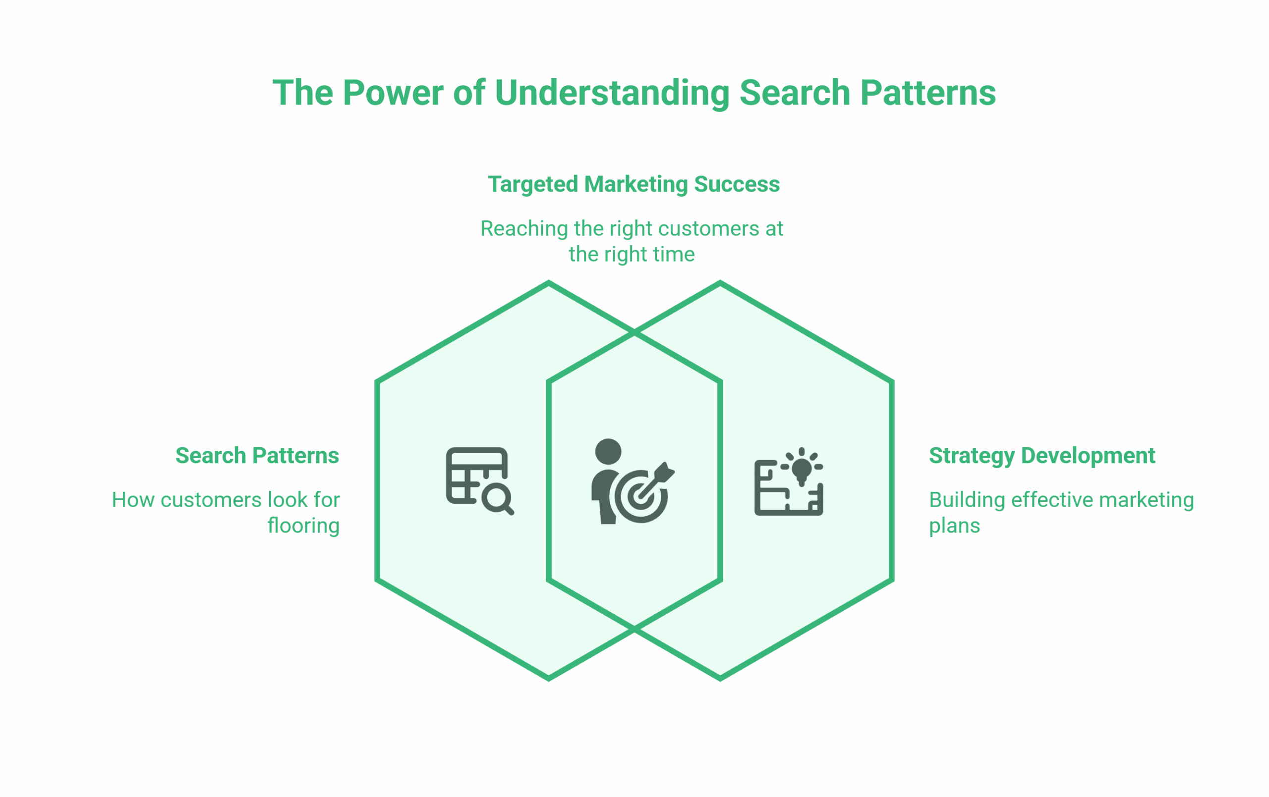 SEO for Carpet and Flooring Companies 