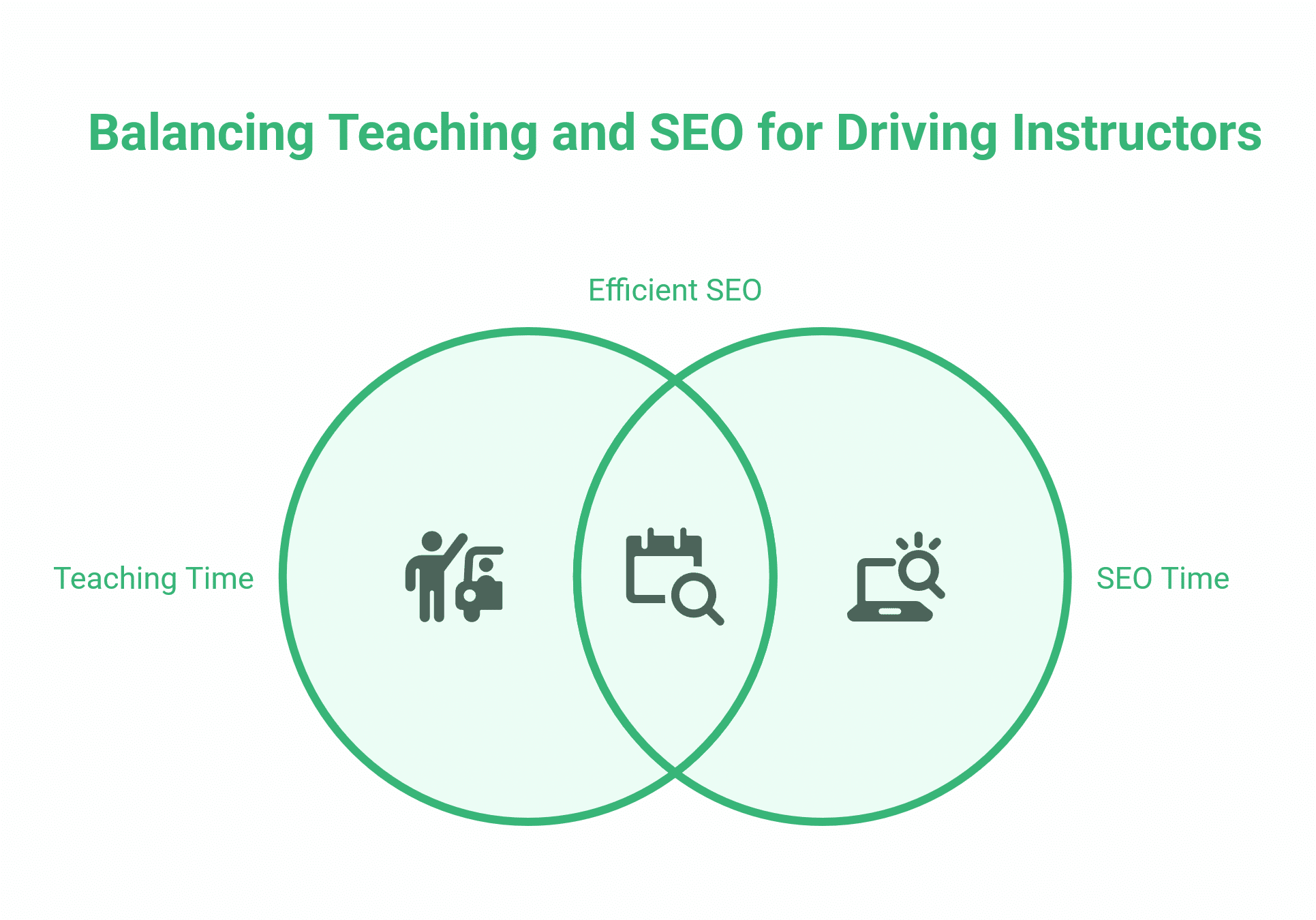 SEO for Driving Instructors
