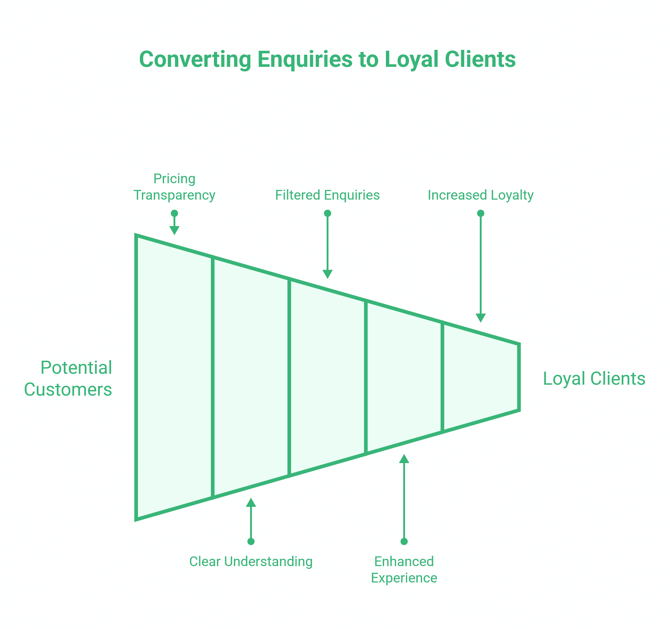 SEO for Driving Instructors