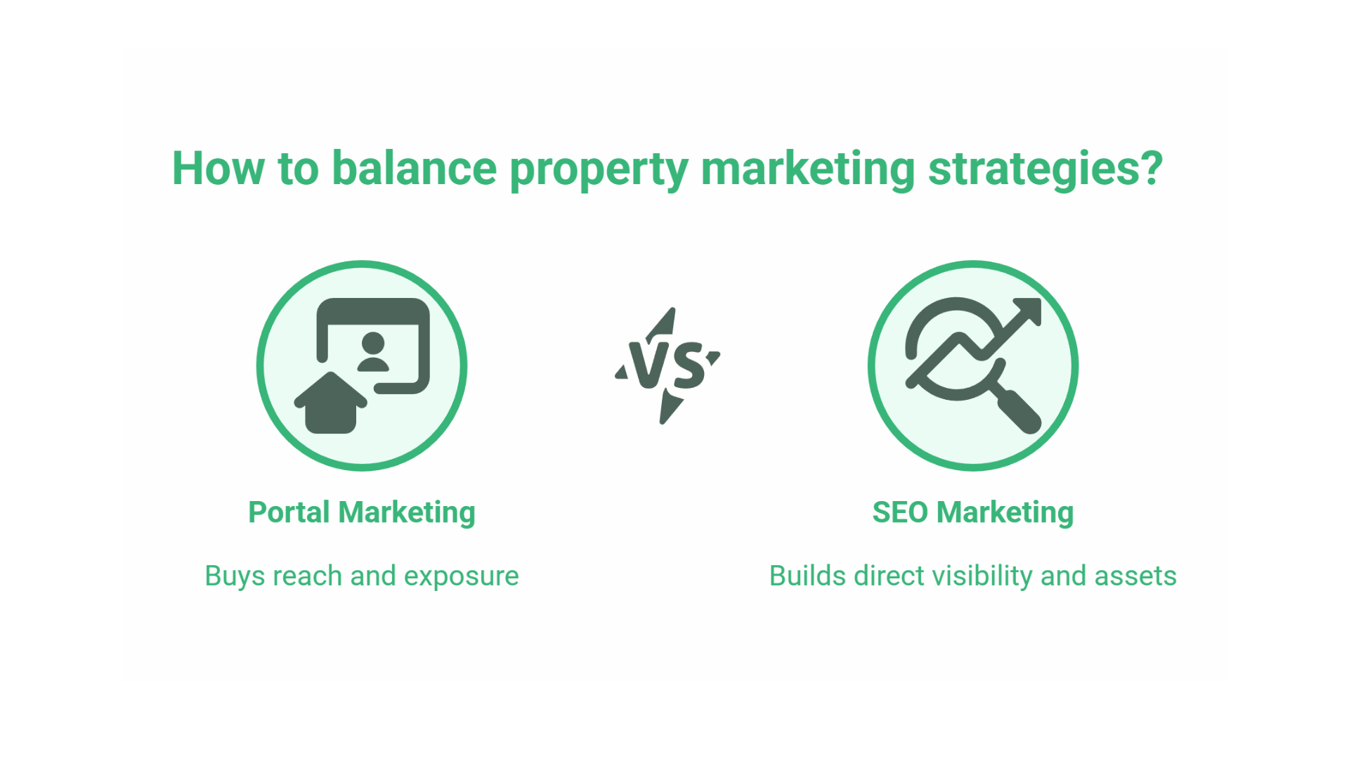 SEO for Estate Agents