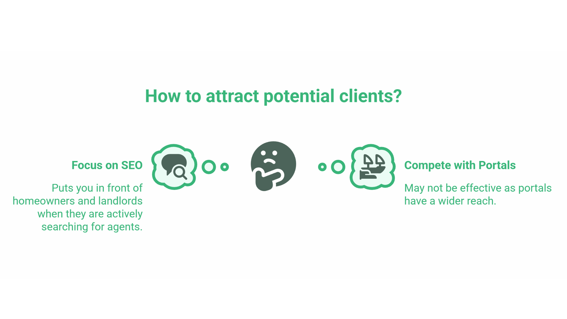 SEO for Estate Agents