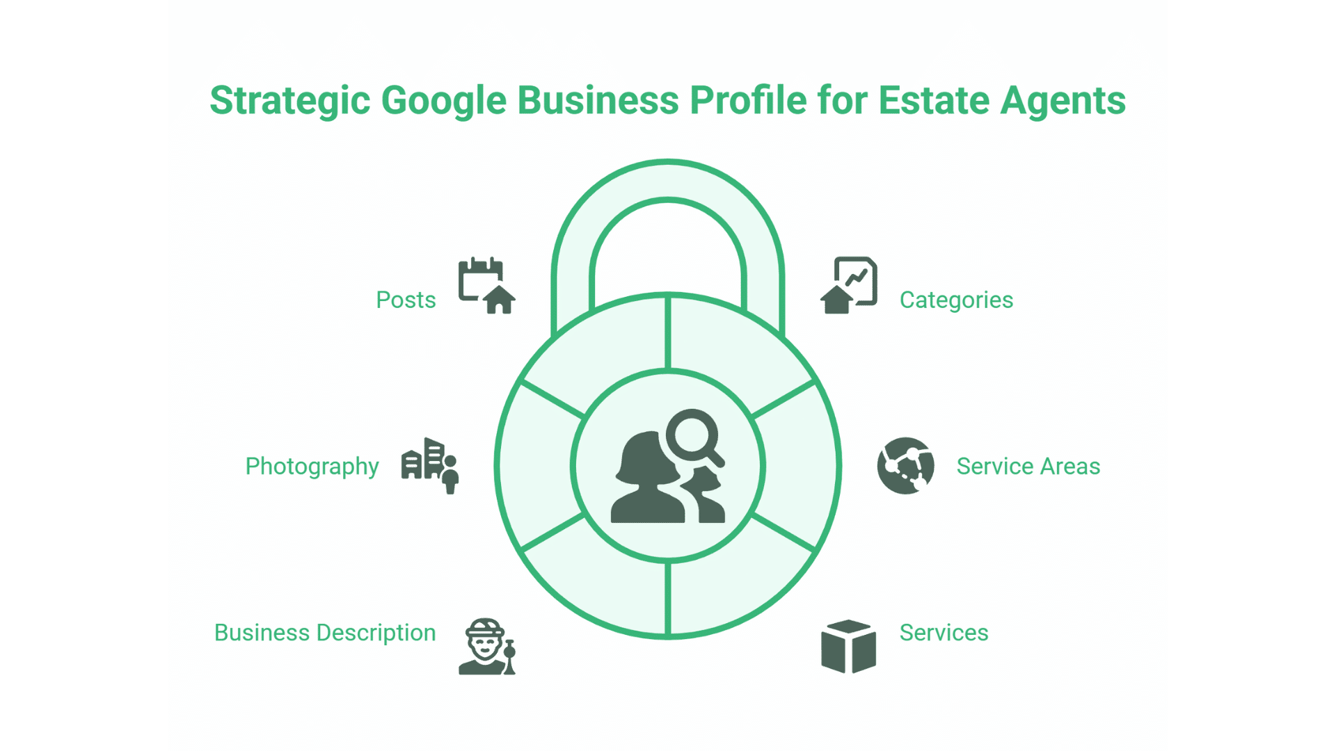 SEO for Estate Agents