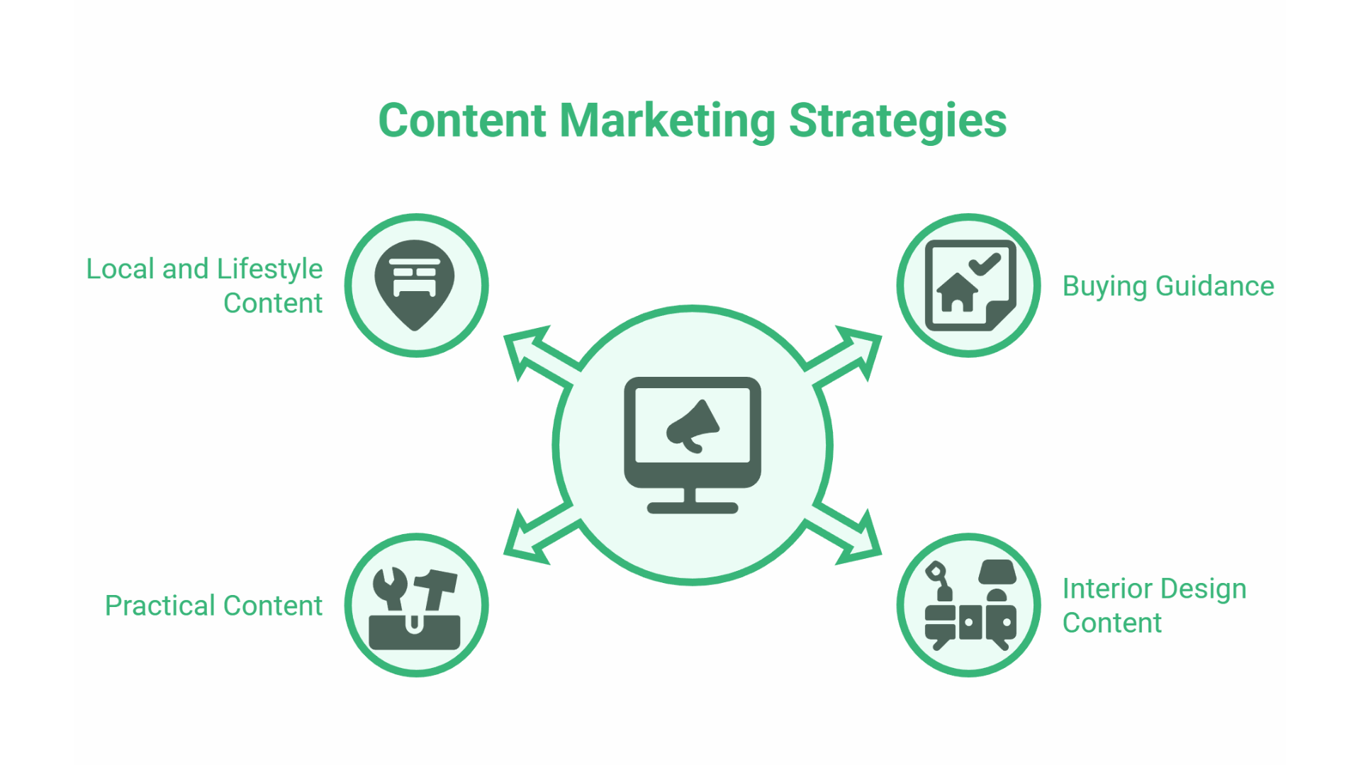 SEO for Furniture Shops