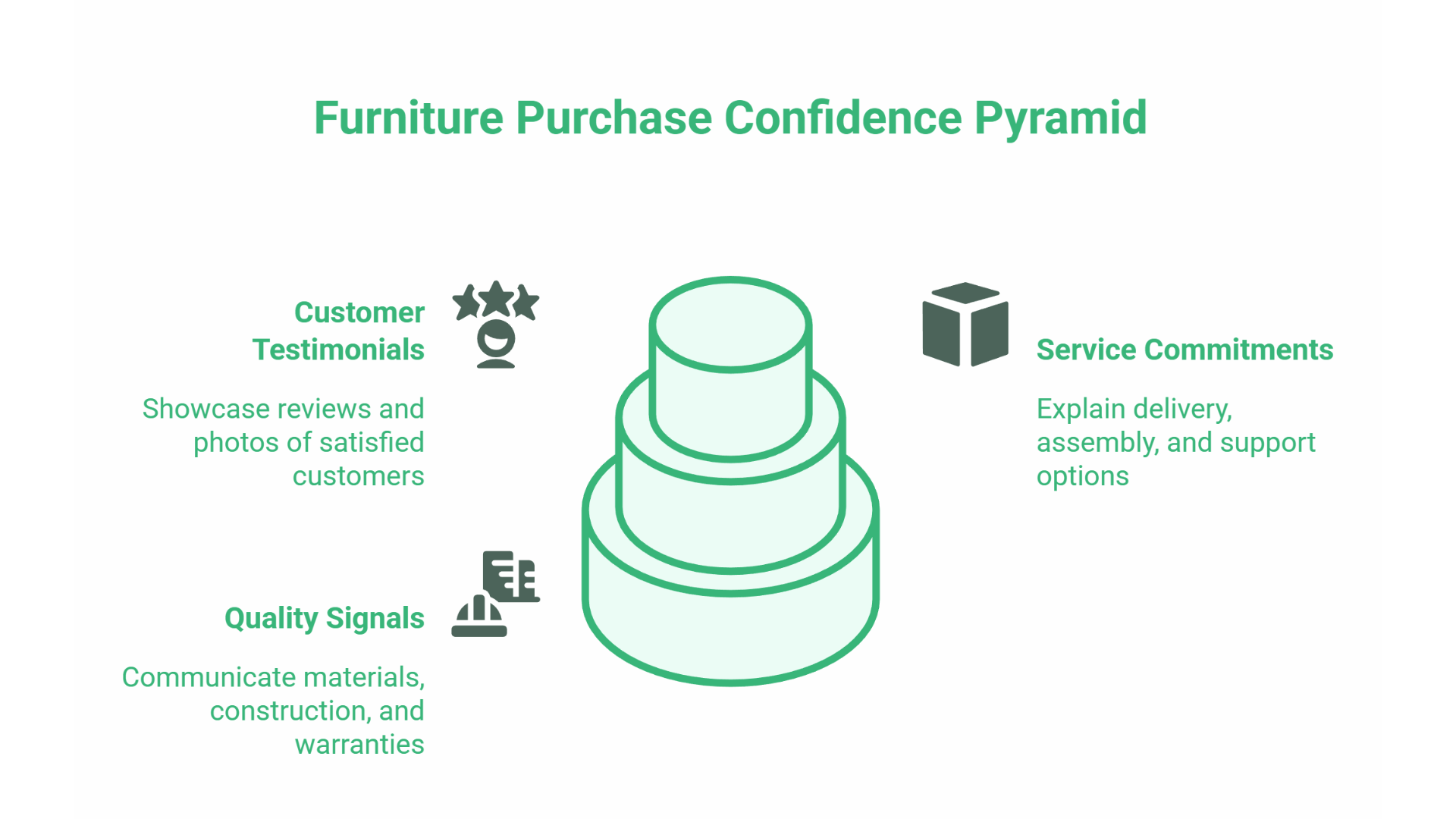 SEO for Furniture Shops