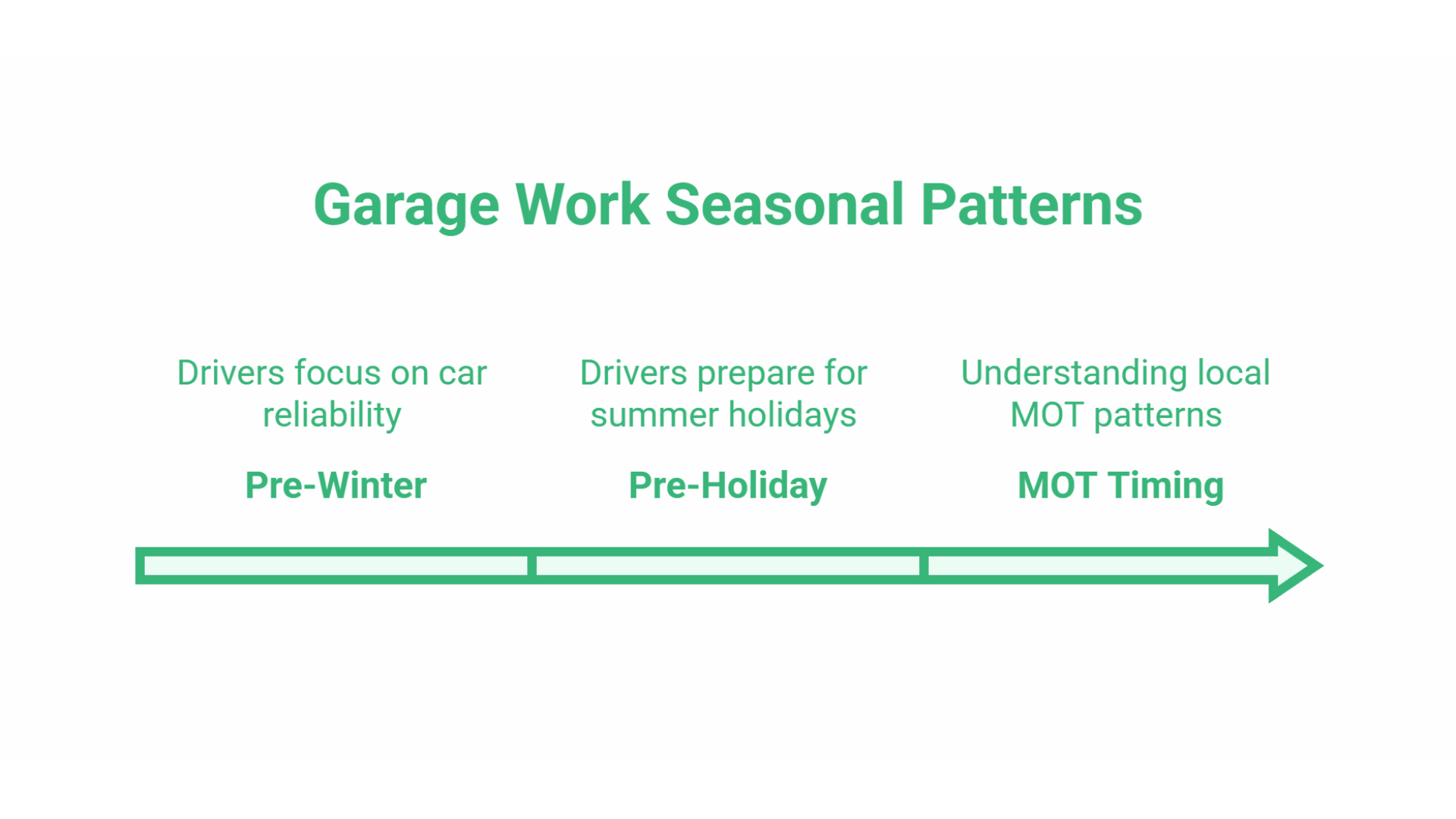 SEO for Garages