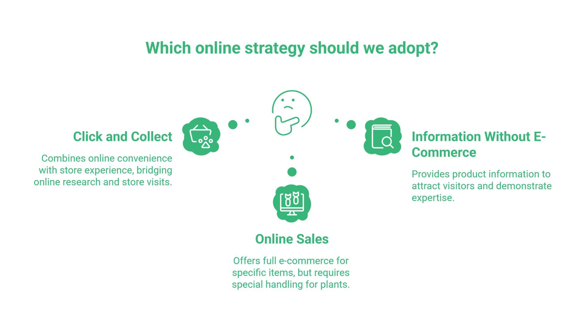 SEO for Garden Centres