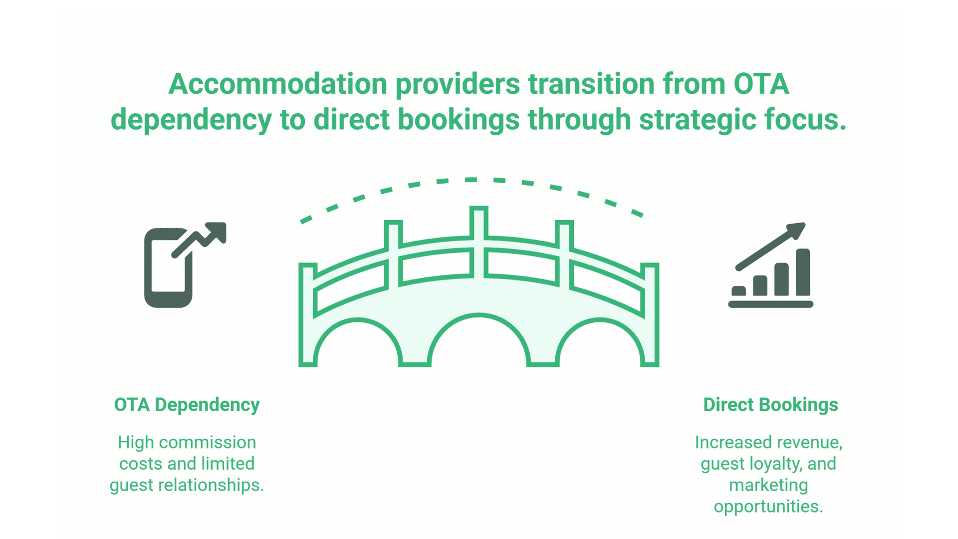 SEO for Hotels and B&Bs